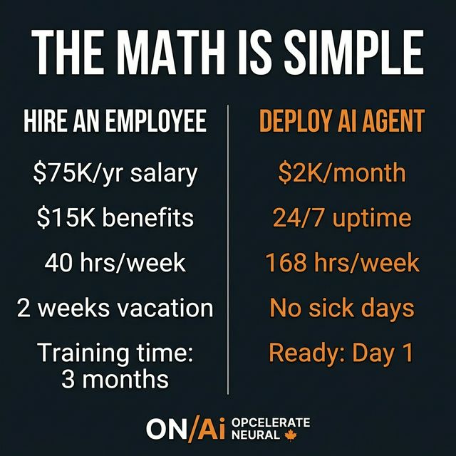Hiring vs AI